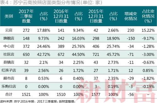 340亿“跟庄”!腾讯、苏宁、京东、融创四巨头各怀什么心事?盘根错节的关系首次揭秘!
