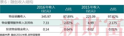 340亿“跟庄”！腾讯、苏宁、京东、融创四巨头各怀什么心事？盘根错节的关系首次揭秘！