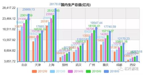 西安的gdp_能源金贸区的发展机遇 姿态和态度(3)