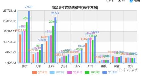 人口老龄化_西安市2012年人口