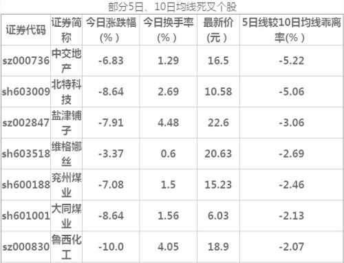 本来以为是黑色星期一，结果是黑色一星期