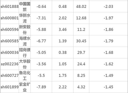 本来以为是黑色星期一，结果是黑色一星期