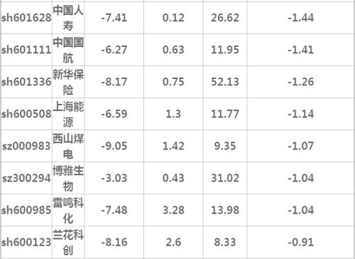 本来以为是黑色星期一，结果是黑色一星期