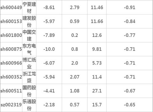 本来以为是黑色星期一，结果是黑色一星期