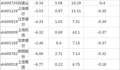 本来以为是黑色星期一，结果是黑色一星期