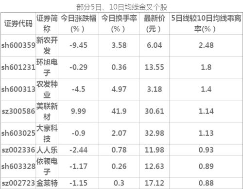 本来以为是黑色星期一，结果是黑色一星期