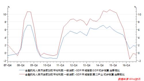 gdp指数 gdp平减指数_去库存拖累美国3季度GDP下滑 美国3季度GDP数据点评(2)