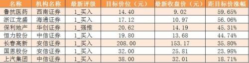 【一周资金路线图】两市主力资金净流出逾千亿元 周五尾盘主力资金净流入超31亿元