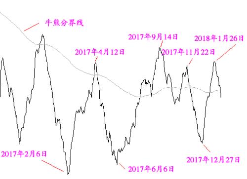遭遇黑色一星期！这个经历4轮熊市的老股民有话说……