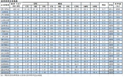 【申万食品饮料-吕昌团队】周观点(2月第2周):从“三高”到“三有” 食品饮料战略配置时点再次来临