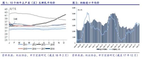 【申万食品饮料-吕昌团队】周观点(2月第2周):从“三高”到“三有” 食品饮料战略配置时点再次来临