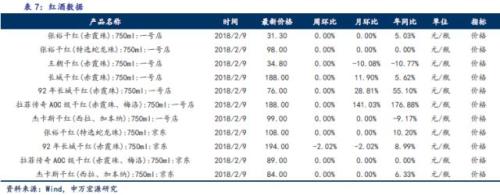【申万食品饮料-吕昌团队】周观点(2月第2周):从“三高”到“三有” 食品饮料战略配置时点再次来临