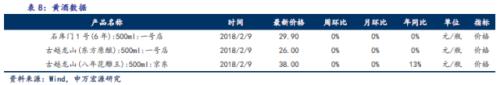 【申万食品饮料-吕昌团队】周观点(2月第2周):从“三高”到“三有” 食品饮料战略配置时点再次来临