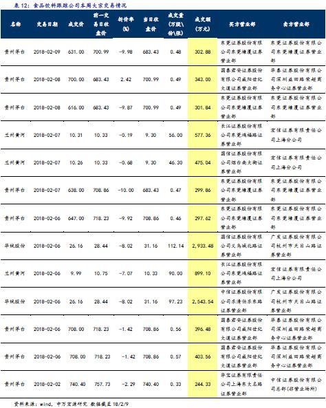 【申万食品饮料-吕昌团队】周观点(2月第2周):从“三高”到“三有” 食品饮料战略配置时点再次来临