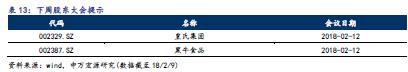 【申万食品饮料-吕昌团队】周观点(2月第2周):从“三高”到“三有” 食品饮料战略配置时点再次来临