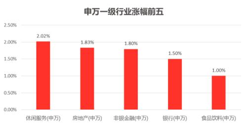 平面构成_企业年基金的收入构成(3)