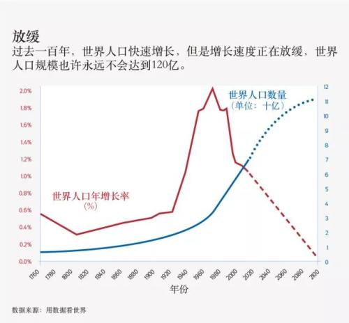 2018盖茨年信 | 我们常被问到的10个难题