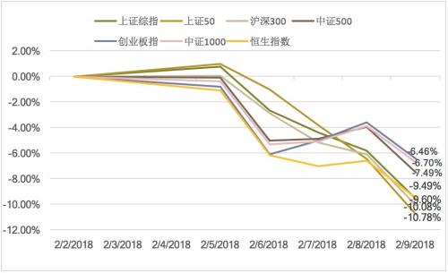 指数基金 上证50 etf_上证50相关指数基金_上证50杠杆指数基金