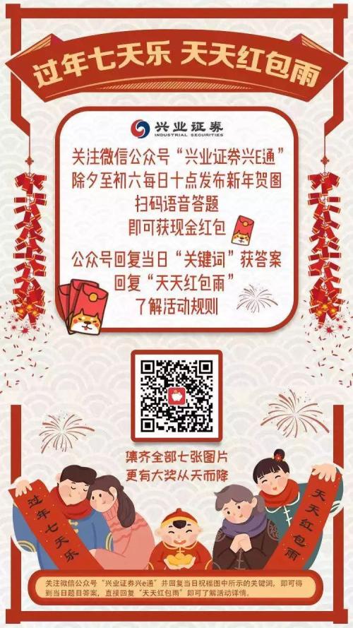 比拜年诚意比红包大小,百家券商比花样!还给狗年旺财四大指点,更对海外风险划重点,一起过个踏实年