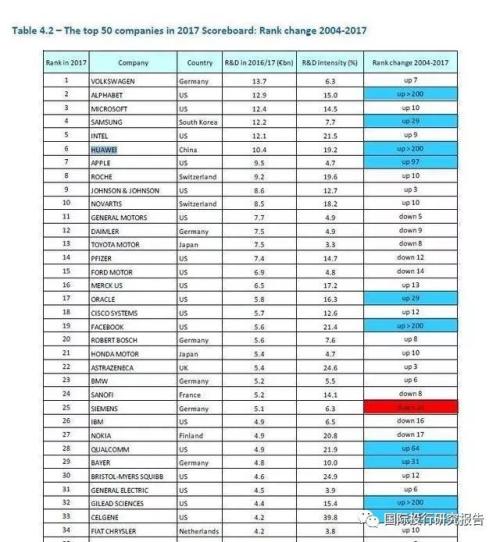 富士康股份IPO的背后：利润率下降 没啥研发 没看到黑灯工厂 背景：IPhone从爱疯变哀凤 苹果产