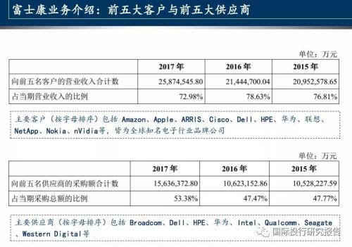 富士康股份IPO的背后：利润率下降 没啥研发 没看到黑灯工厂 背景：IPhone从爱疯变哀凤 苹果产