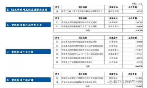 富士康股份IPO的背后：利润率下降 没啥研发 没看到黑灯工厂 背景：IPhone从爱疯变哀凤 苹果产