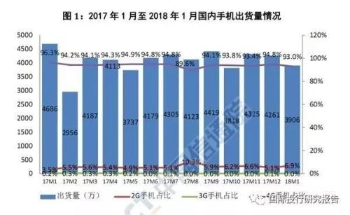富士康股份IPO的背后：利润率下降 没啥研发 没看到黑灯工厂 背景：IPhone从爱疯变哀凤 苹果产
