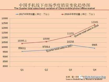 富士康股份IPO的背后：利润率下降 没啥研发 没看到黑灯工厂 背景：IPhone从爱疯变哀凤 苹果产