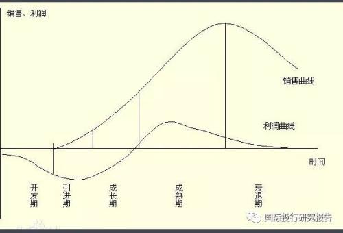 富士康股份IPO的背后：利润率下降 没啥研发 没看到黑灯工厂 背景：IPhone从爱疯变哀凤 苹果产