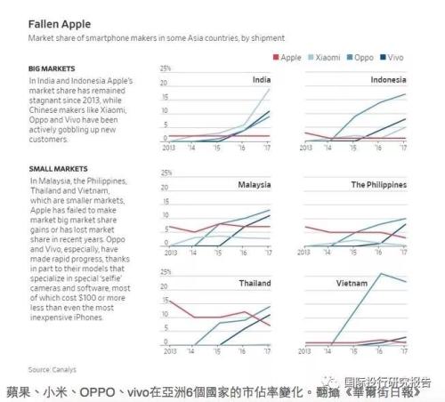 富士康股份IPO的背后：利润率下降 没啥研发 没看到黑灯工厂 背景：IPhone从爱疯变哀凤 苹果产