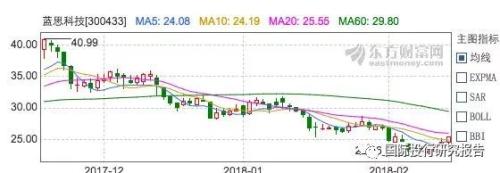 富士康股份IPO的背后:利润率下降 没啥研发 没看到黑灯工厂 背景:IPhone从爱疯变哀凤 苹果产