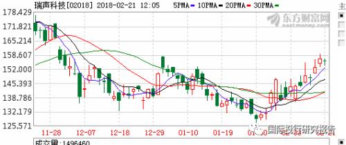 富士康股份IPO的背后:利润率下降 没啥研发 没看到黑灯工厂 背景:IPhone从爱疯变哀凤 苹果产