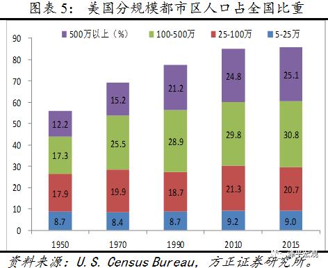 严格控制大城市人口_控制特大城市人口规模,中国22个特大城市名单 3(2)