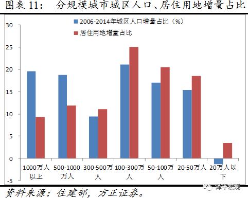 人口因素是什么_新股速递 百威亚太 啤酒巨头分拆赴港上市(3)