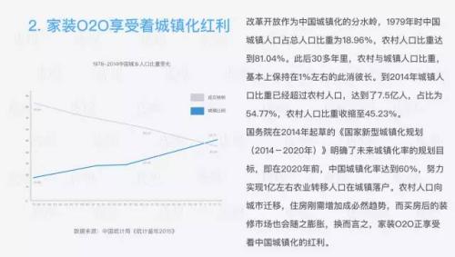 家装行业研究报告：一个4万亿市场规模的行业，如何被15万家创业公司分食