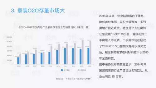 家装行业研究报告：一个4万亿市场规模的行业，如何被15万家创业公司分食