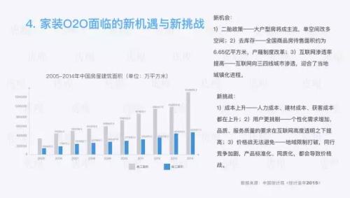 家装行业研究报告：一个4万亿市场规模的行业，如何被15万家创业公司分食