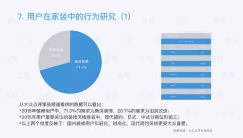 家装行业研究报告：一个4万亿市场规模的行业，如何被15万家创业公司分食