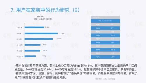 家装行业研究报告：一个4万亿市场规模的行业，如何被15万家创业公司分食