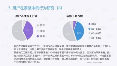 家装行业研究报告：一个4万亿市场规模的行业，如何被15万家创业公司分食