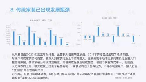 家装行业研究报告：一个4万亿市场规模的行业，如何被15万家创业公司分食