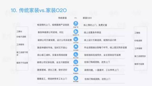 家装行业研究报告：一个4万亿市场规模的行业，如何被15万家创业公司分食