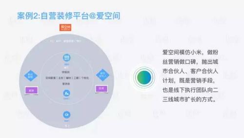 家装行业研究报告：一个4万亿市场规模的行业，如何被15万家创业公司分食