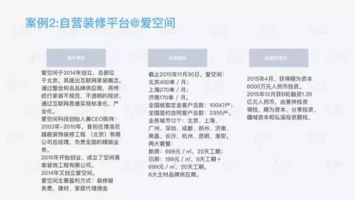 家装行业研究报告：一个4万亿市场规模的行业，如何被15万家创业公司分食