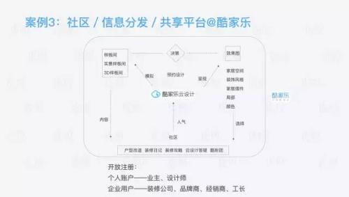 家装行业研究报告：一个4万亿市场规模的行业，如何被15万家创业公司分食