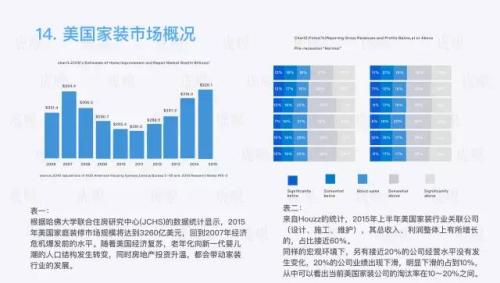 家装行业研究报告：一个4万亿市场规模的行业，如何被15万家创业公司分食