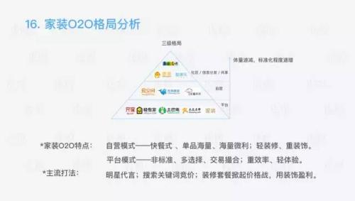 家装行业研究报告：一个4万亿市场规模的行业，如何被15万家创业公司分食