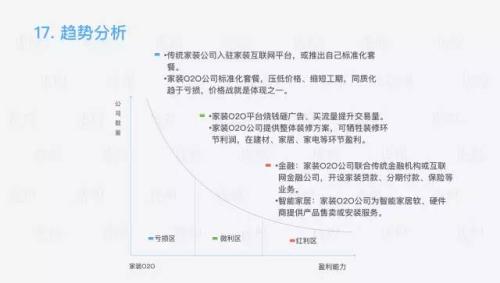 家装行业研究报告：一个4万亿市场规模的行业，如何被15万家创业公司分食