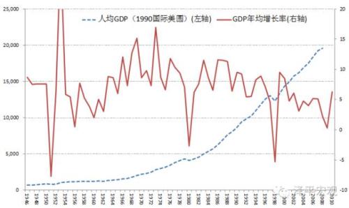 陷阱吉他谱_跨入中等收入陷阱(3)