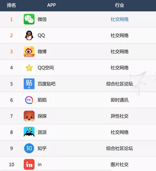 男太多女太少 为了充实95后陌陌砸下40多亿